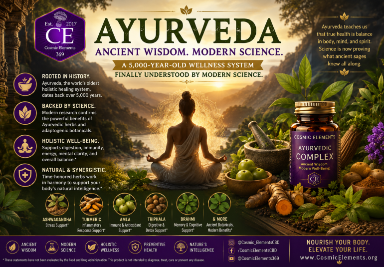 Ayurveda Article